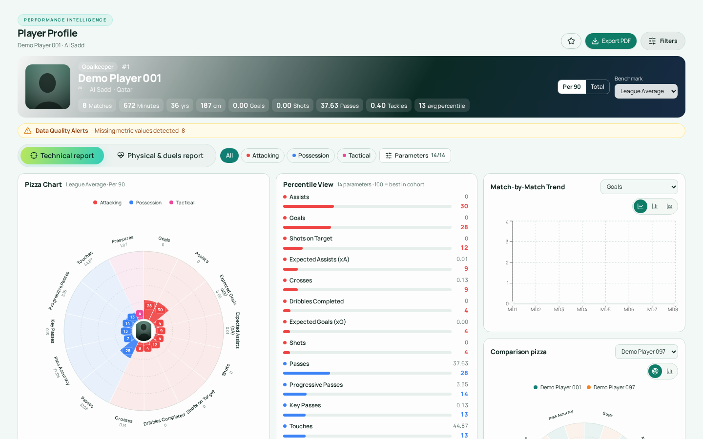 Maydan interface